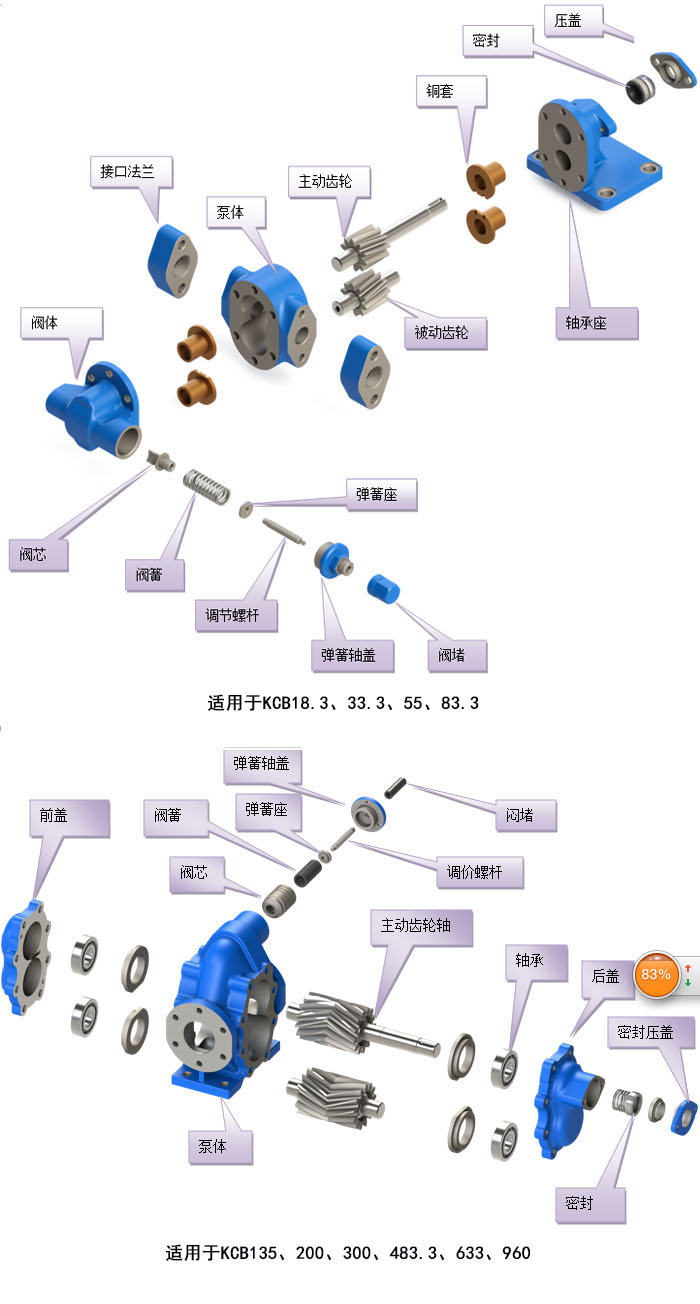 KCB<a href=http://www.b-yd.com target=_blank class=yinyongfont>齒輪泵</a>結構圖