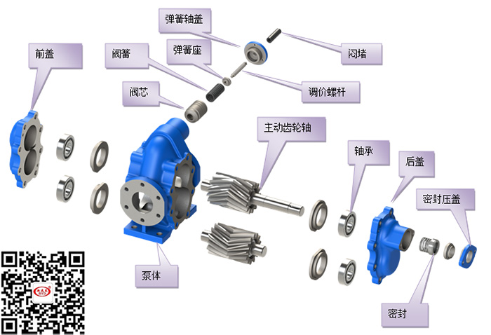 <a href=http://www.b-yd.com target=_blank class=yinyongfont>齒輪泵(bèng)</a>結構圖