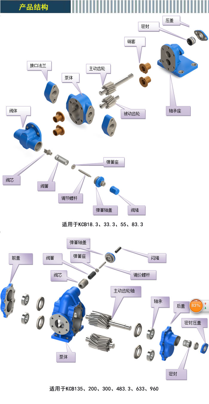 kcb齒輪泵